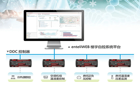 打造動(dòng)物實(shí)驗(yàn)環(huán)境安全，臺(tái)達(dá)交出這樣的答卷